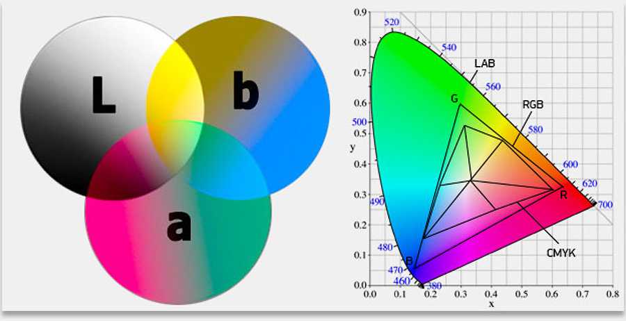Теория цвета для фотографов