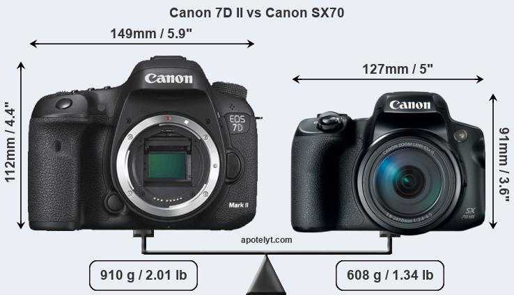 Какой фотоаппарат canon лучше купить в 2022 году