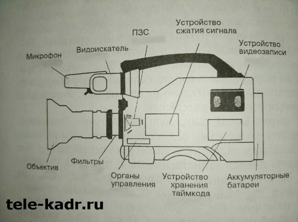 Принципиальная схема фотографического аппарата