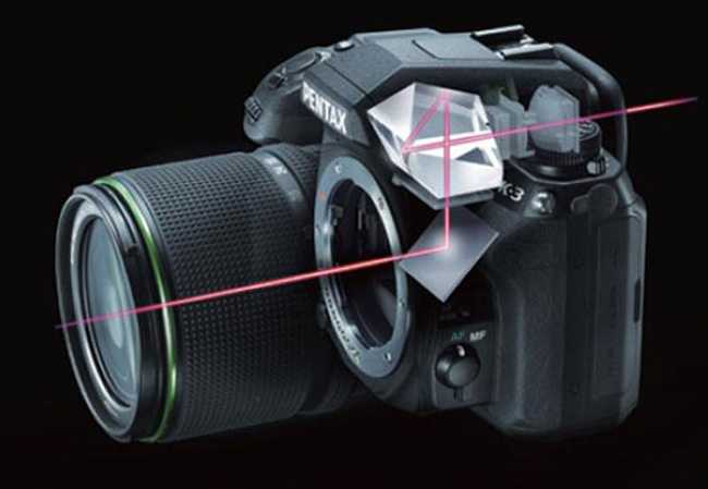 Типы видоискателей камеры: оптические и электронные - как 2022